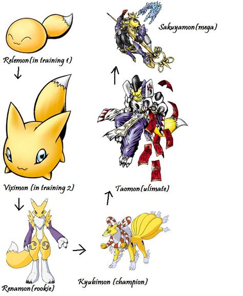 renamon evolution|male renamon.